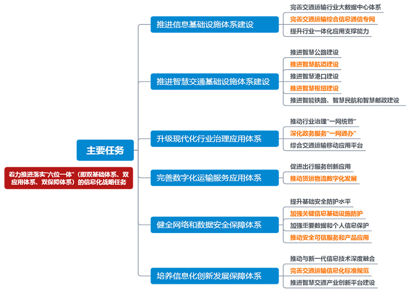 4_湖南省數字交通“十四五”發展規劃.jpg